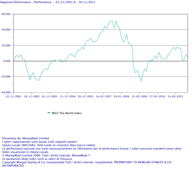 world index 10 anni