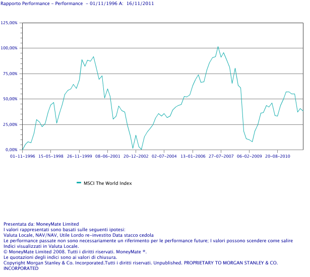 world index 15 anni