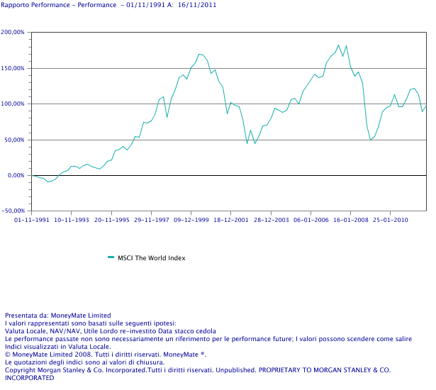 world index 20 anni