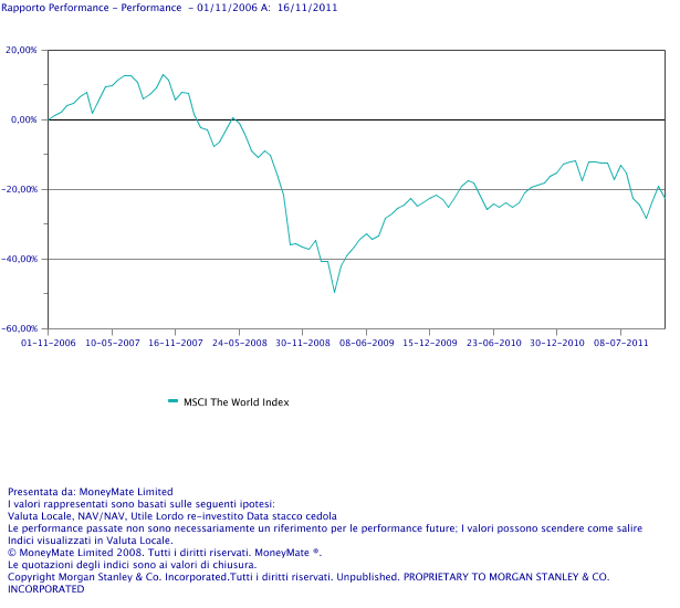 world index 5 anni