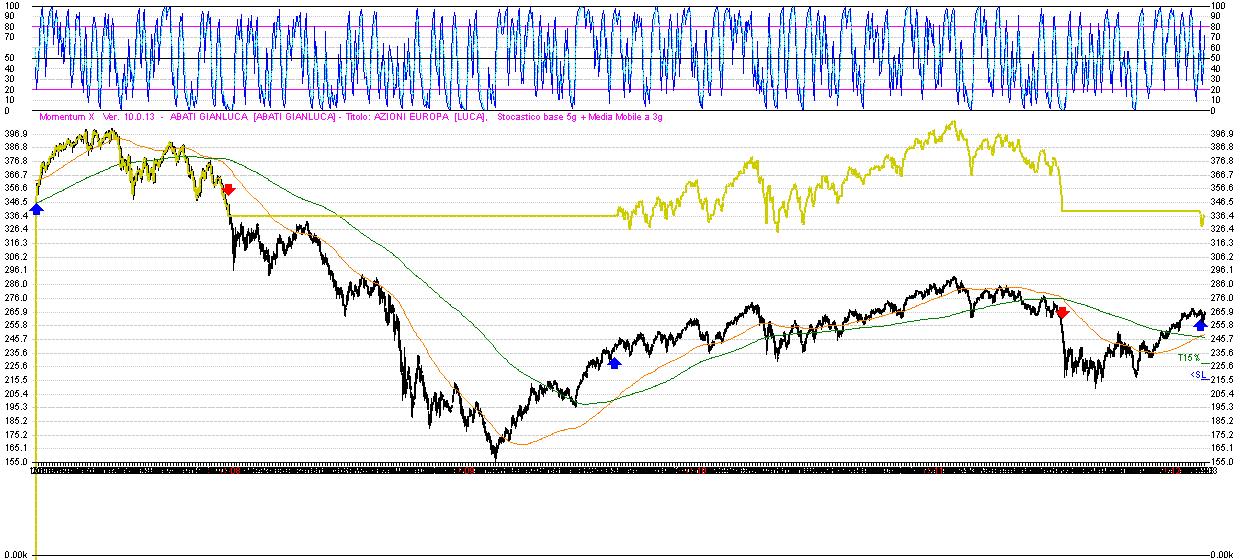 ^STOXX_5A