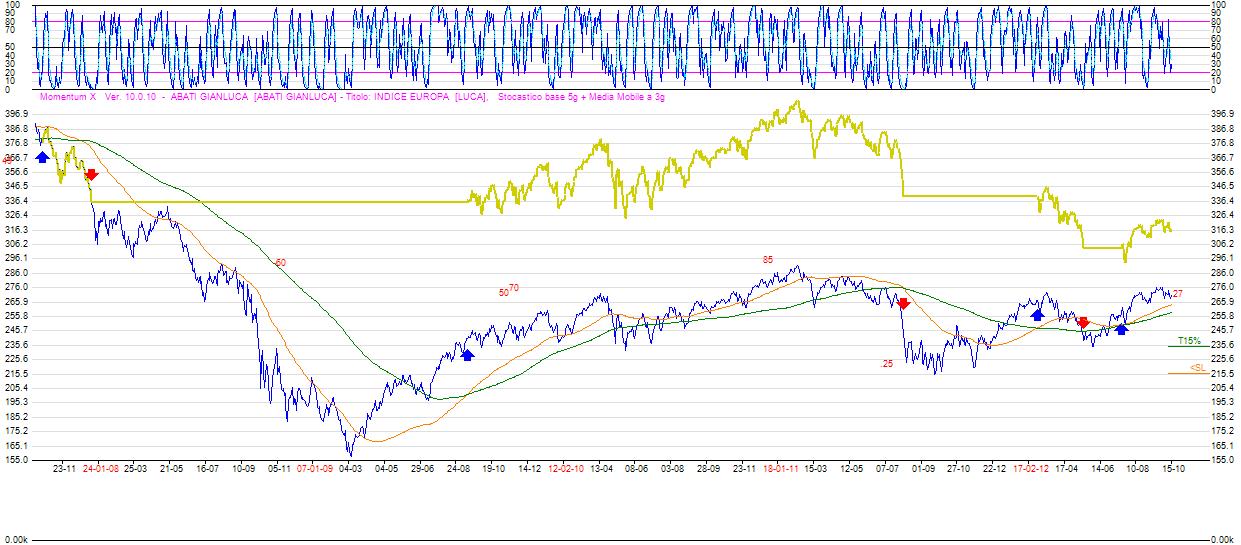 ^STOXX_5A