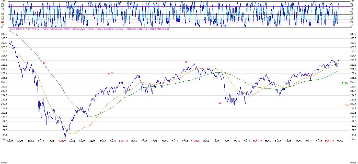 ^STOXX_5A