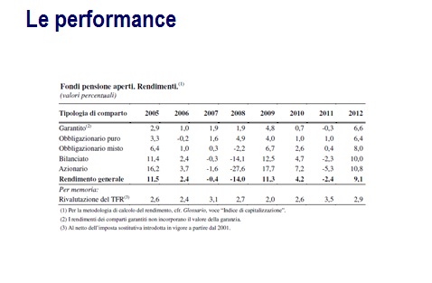 rendimenti fondi pensione