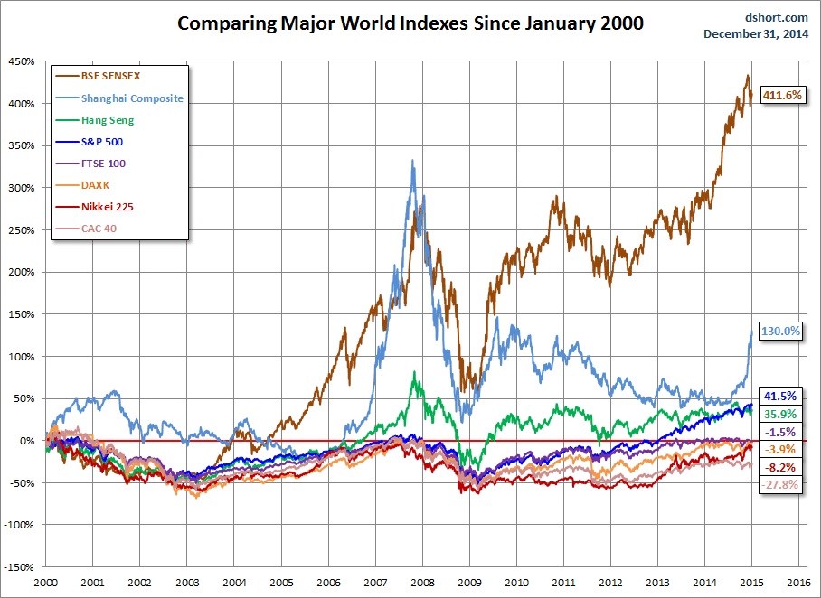 2000 2014