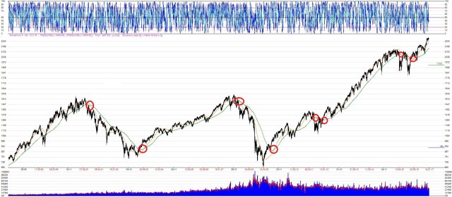 gspc_20a-segnali-intero1