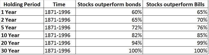 stock